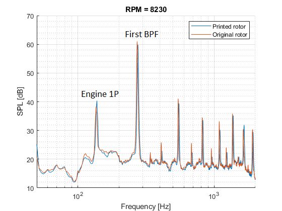 3d printed vs. commercial propeller performance comparison