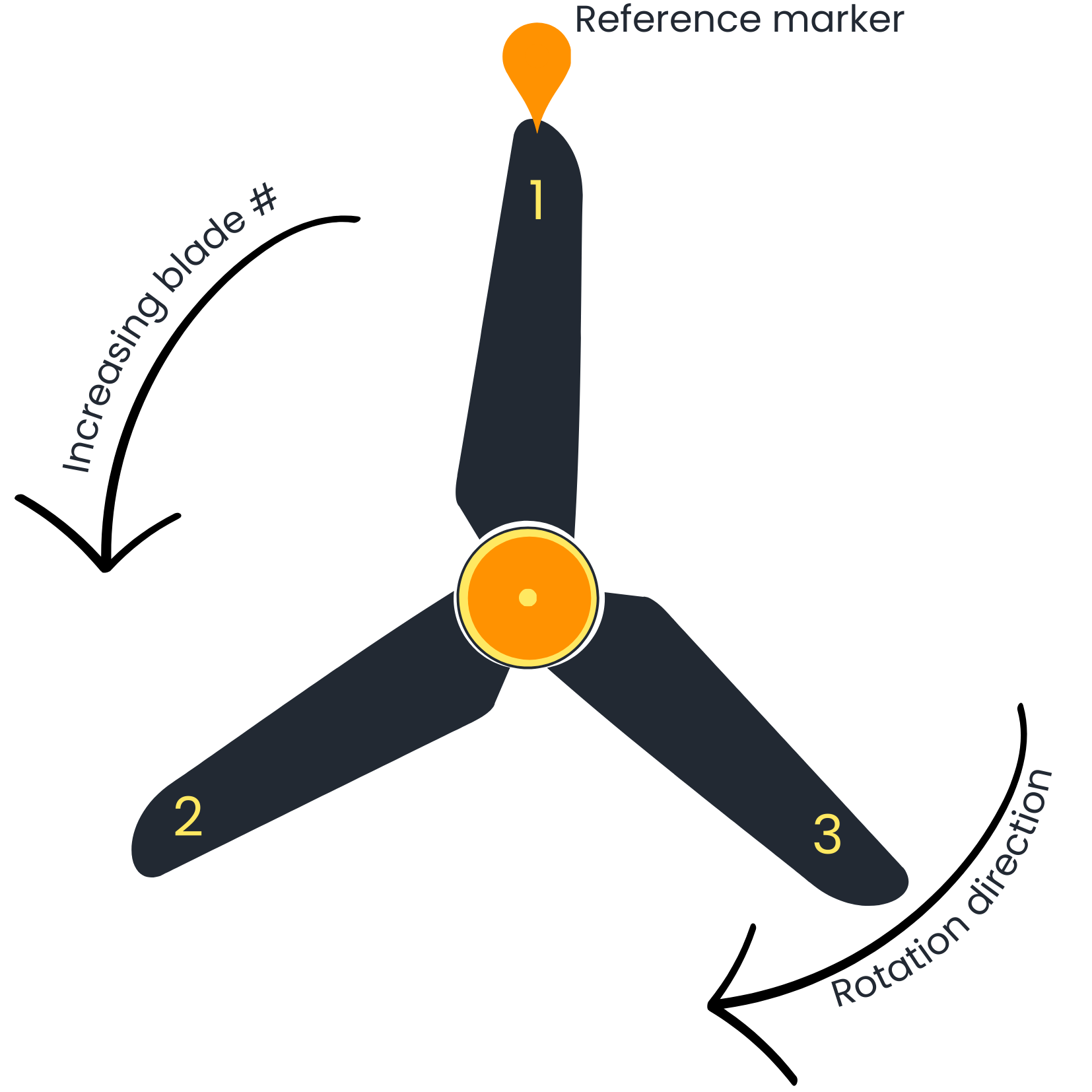 3 blade propeller balancing