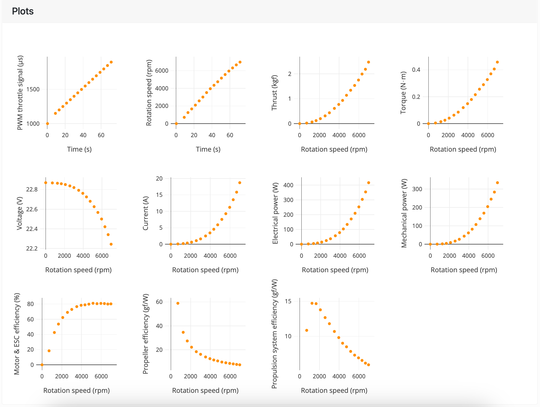 electric motor efficiency graphs