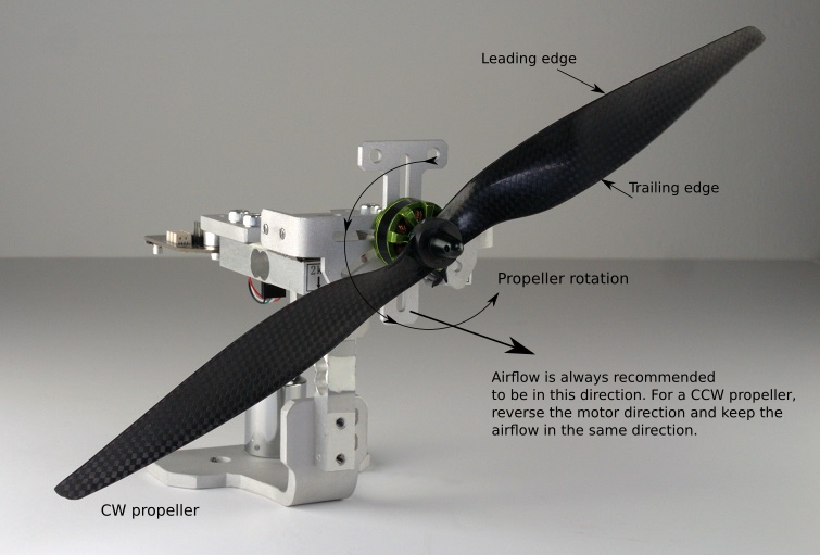 drone propeller direction diagram