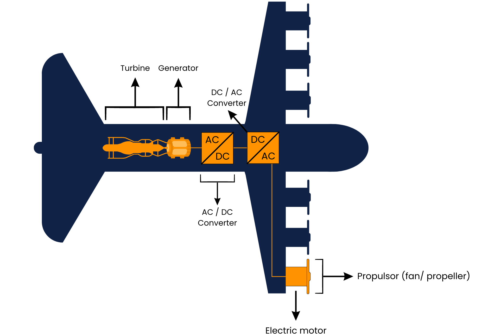 distributed electric propulsion layout