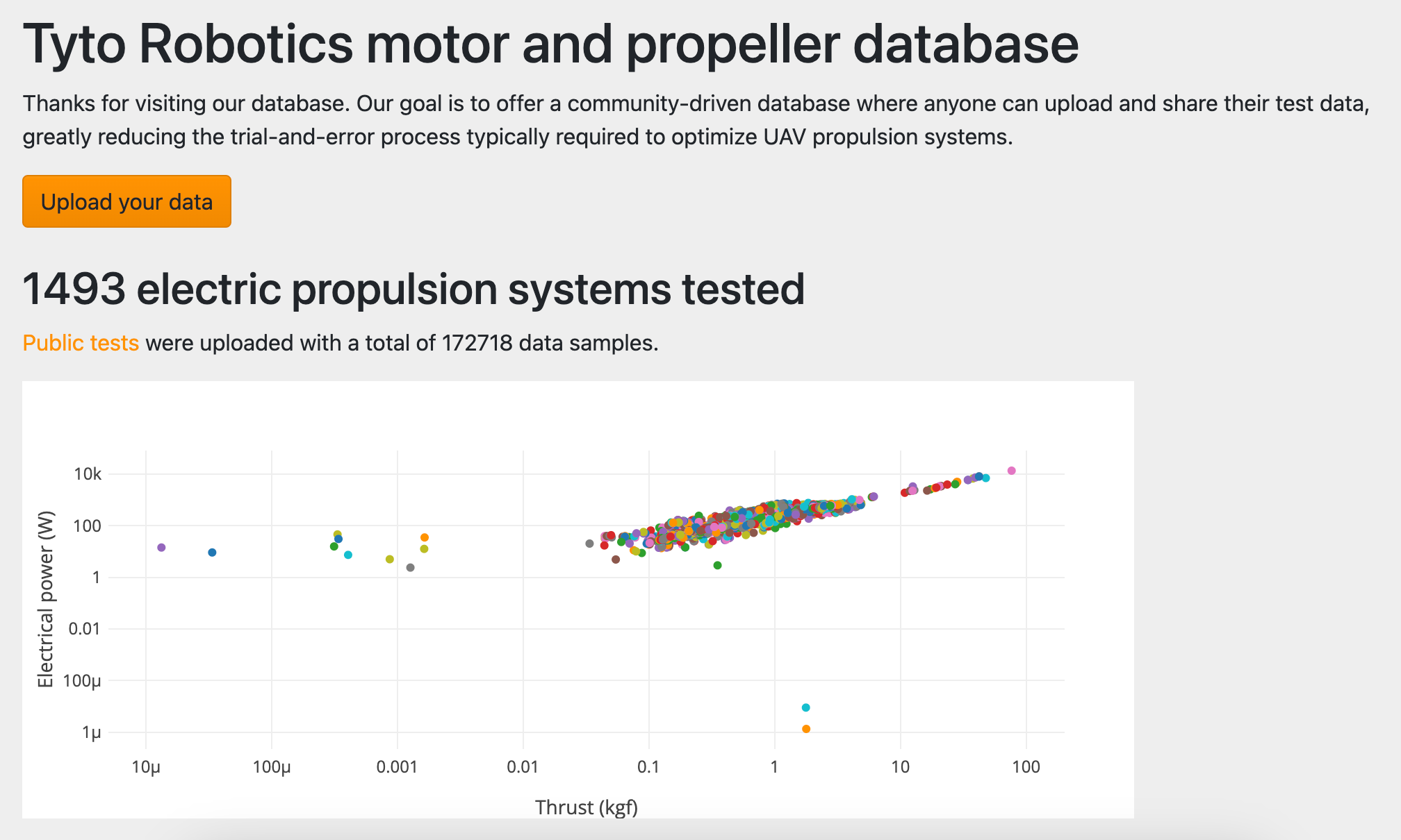 tyto motor and propeller database