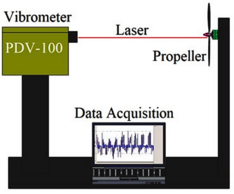 laser vibrometer propeller test