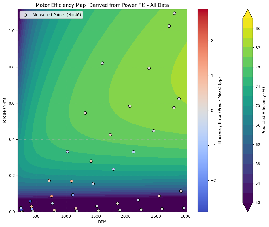 Drone motor efficiency map