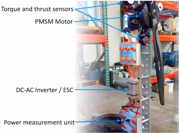 test set-up with series 1780 test stand