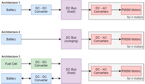 Drone power system architectures