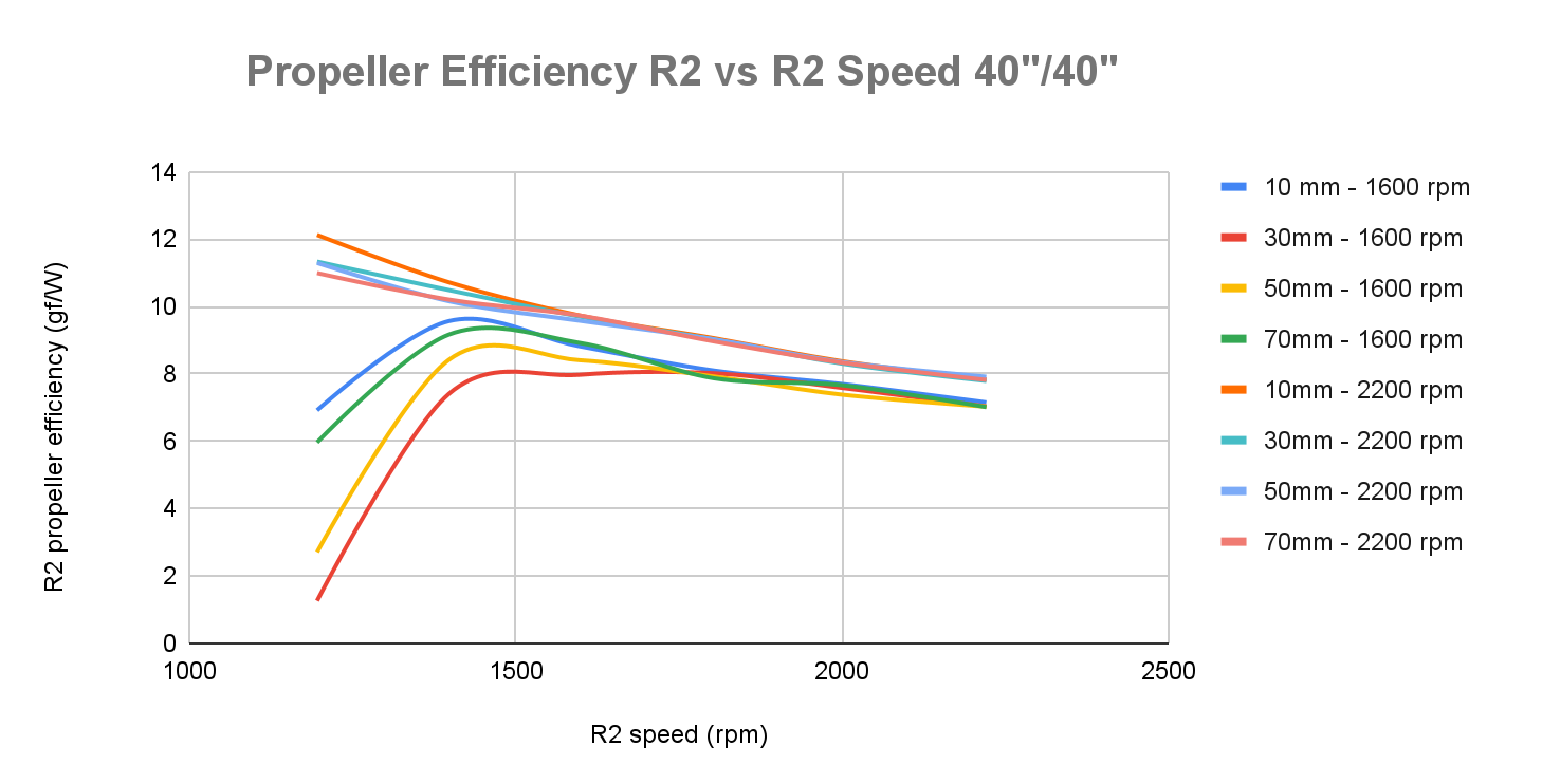 propeller efficiency graph
