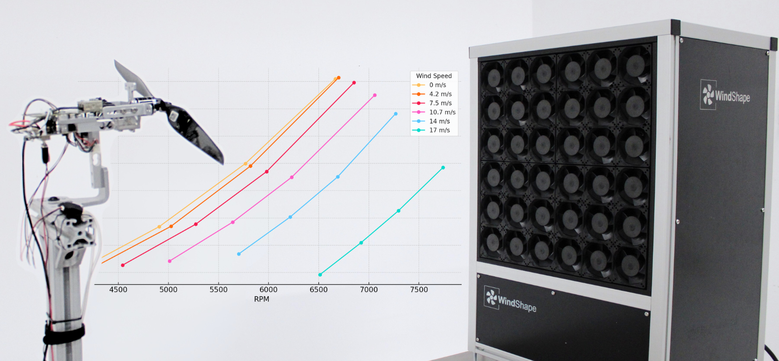 propeller efficiency test