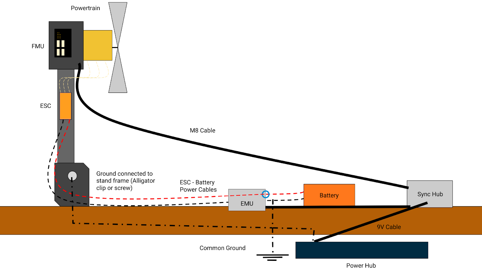 propulsion testing setup