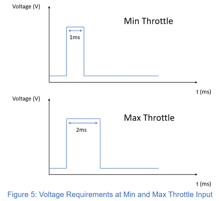 Throttle input for ESC
