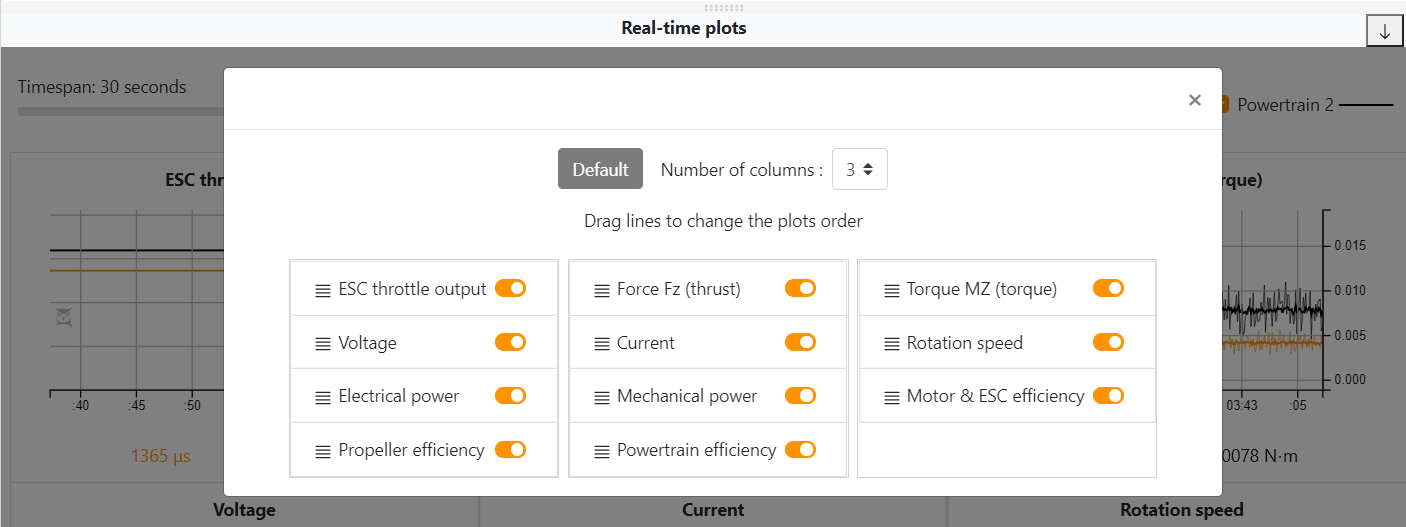 thrust stand data plots layout