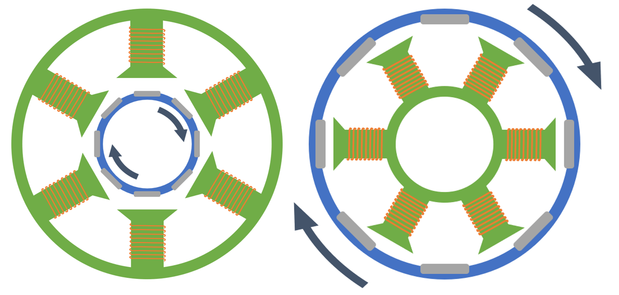 brushless motor rotor and stator