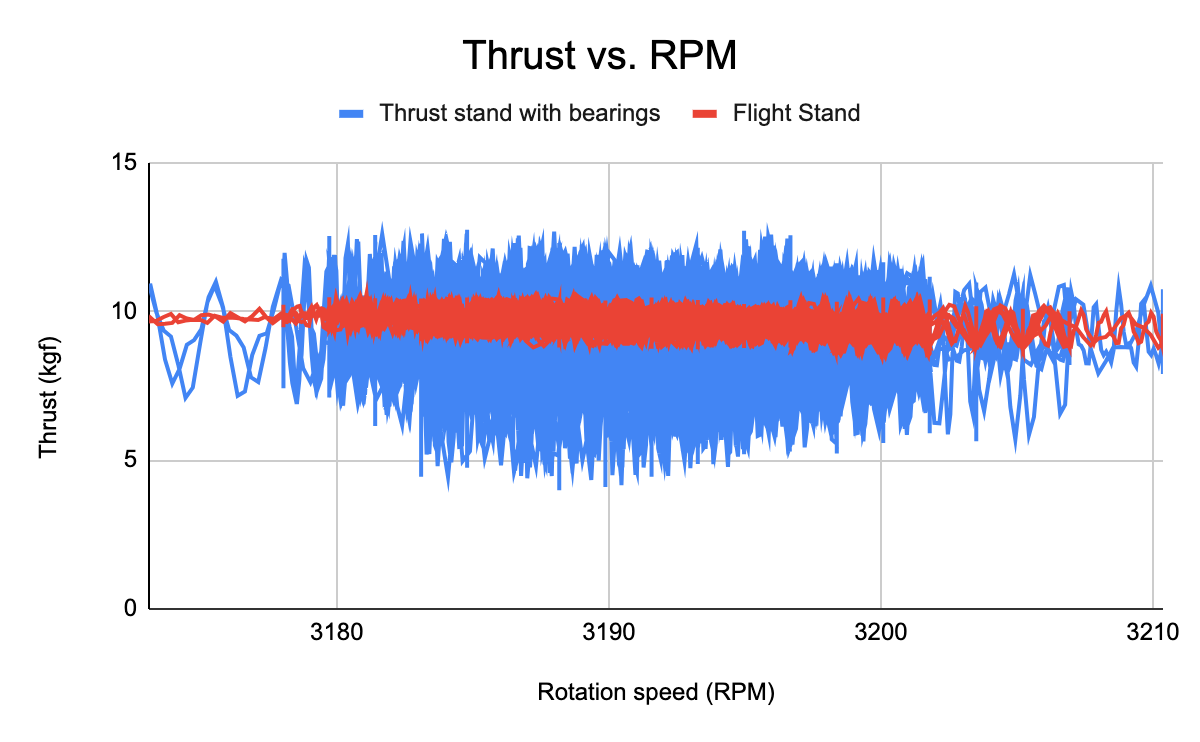 thrust stand comparison