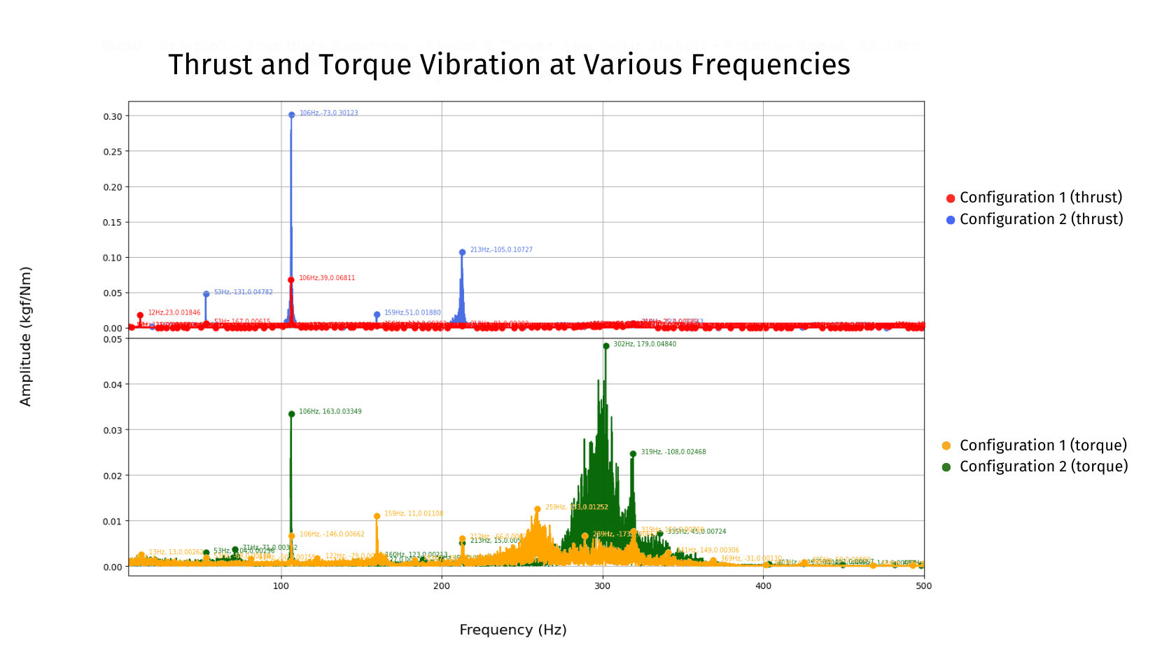vibration dft analysis